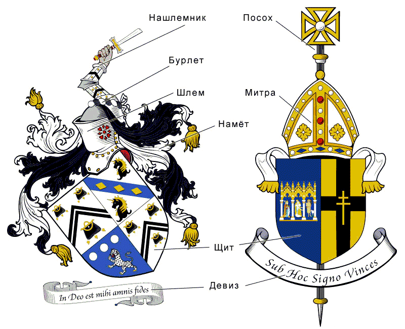 Элементы герба монашеского ордена