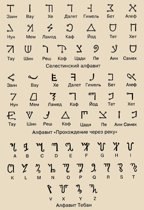 Древние алфавиты