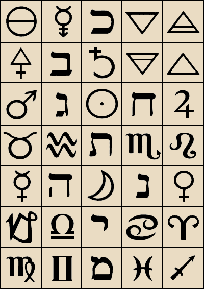 Алхимические астрологические каббалистические знаки